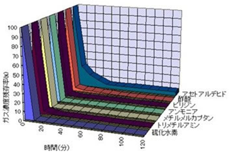 活性炭フィルター イメージ